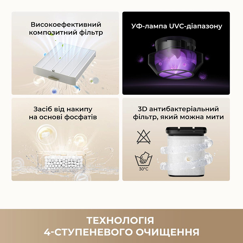 Зволожувач повітря Dreame H40 ціна, відгуки, характеристики